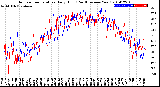 Milwaukee Weather Outdoor Temperature<br>Daily High<br>(Past/Previous Year)