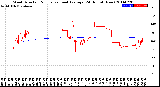 Milwaukee Weather Wind Direction<br>Normalized and Average<br>(24 Hours) (New)