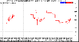 Milwaukee Weather Wind Direction<br>Normalized and Median<br>(24 Hours) (New)