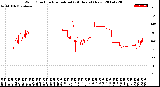 Milwaukee Weather Wind Direction<br>Normalized<br>(24 Hours) (New)