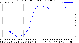 Milwaukee Weather Wind Chill<br>per Minute<br>(24 Hours)