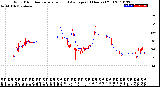 Milwaukee Weather Wind Direction<br>Normalized and Average<br>(24 Hours) (Old)