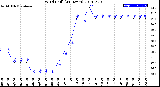 Milwaukee Weather Wind Chill<br>(24 Hours)