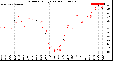 Milwaukee Weather Outdoor Humidity<br>(24 Hours)