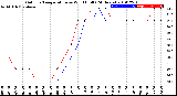 Milwaukee Weather Outdoor Temperature<br>vs Wind Chill<br>(24 Hours)