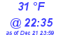Milwaukee Weather Dewpoint High High Today