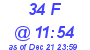 Milwaukee Weather THSW Index High Today