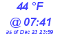 Milwaukee Weather Dewpoint High High Today