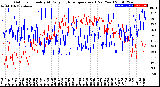 Milwaukee Weather Outdoor Humidity<br>At Daily High<br>Temperature<br>(Past Year)