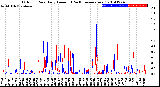 Milwaukee Weather Outdoor Rain<br>Daily Amount<br>(Past/Previous Year)