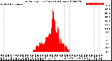 Milwaukee Weather Solar Radiation<br>per Minute<br>(24 Hours)