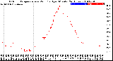 Milwaukee Weather Outdoor Temperature<br>vs Wind Chill<br>per Minute<br>(24 Hours)