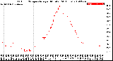 Milwaukee Weather Outdoor Temperature<br>per Minute<br>(24 Hours)