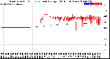 Milwaukee Weather Wind Direction<br>Normalized and Average<br>(24 Hours) (New)