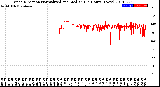 Milwaukee Weather Wind Direction<br>Normalized and Median<br>(24 Hours) (New)