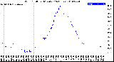 Milwaukee Weather Wind Chill<br>per Minute<br>(24 Hours)