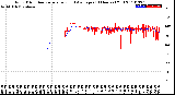 Milwaukee Weather Wind Direction<br>Normalized and Average<br>(24 Hours) (Old)