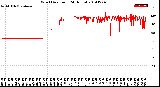 Milwaukee Weather Wind Direction<br>(24 Hours)