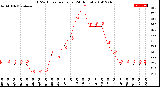 Milwaukee Weather THSW Index<br>per Hour<br>(24 Hours)