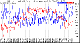 Milwaukee Weather Outdoor Humidity<br>At Daily High<br>Temperature<br>(Past Year)