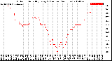 Milwaukee Weather Outdoor Humidity<br>Every 5 Minutes<br>(24 Hours)