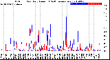 Milwaukee Weather Outdoor Rain<br>Daily Amount<br>(Past/Previous Year)