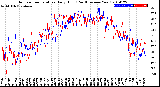 Milwaukee Weather Outdoor Temperature<br>Daily High<br>(Past/Previous Year)