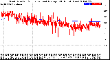 Milwaukee Weather Wind Direction<br>Normalized and Average<br>(24 Hours) (New)