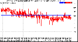 Milwaukee Weather Wind Direction<br>Normalized and Median<br>(24 Hours) (New)