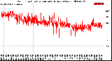 Milwaukee Weather Wind Direction<br>Normalized<br>(24 Hours) (New)