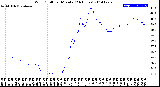 Milwaukee Weather Wind Chill<br>per Minute<br>(24 Hours)