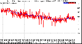 Milwaukee Weather Wind Direction<br>Normalized and Average<br>(24 Hours) (Old)