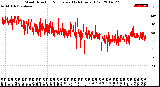 Milwaukee Weather Wind Direction<br>Normalized<br>(24 Hours) (Old)