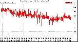 Milwaukee Weather Wind Direction<br>(24 Hours)