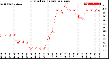 Milwaukee Weather Heat Index<br>(24 Hours)