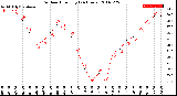 Milwaukee Weather Outdoor Humidity<br>(24 Hours)