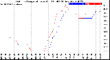 Milwaukee Weather Outdoor Temperature<br>vs Wind Chill<br>(24 Hours)