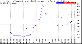 Milwaukee Weather Outdoor Temperature<br>vs THSW Index<br>per Hour<br>(24 Hours)