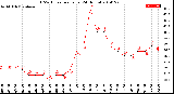 Milwaukee Weather THSW Index<br>per Hour<br>(24 Hours)