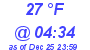 Milwaukee Weather Dewpoint High Low Today