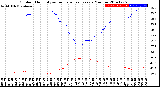 Milwaukee Weather Outdoor Humidity<br>vs Temperature<br>Every 5 Minutes