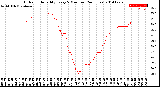 Milwaukee Weather Outdoor Humidity<br>Every 5 Minutes<br>(24 Hours)