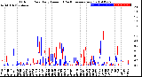 Milwaukee Weather Outdoor Rain<br>Daily Amount<br>(Past/Previous Year)