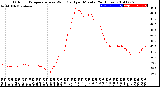 Milwaukee Weather Outdoor Temperature<br>vs Wind Chill<br>per Minute<br>(24 Hours)