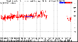 Milwaukee Weather Wind Direction<br>Normalized and Average<br>(24 Hours) (New)