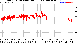 Milwaukee Weather Wind Direction<br>Normalized and Median<br>(24 Hours) (New)