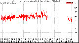 Milwaukee Weather Wind Direction<br>Normalized<br>(24 Hours) (New)