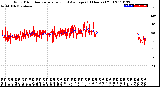 Milwaukee Weather Wind Direction<br>Normalized and Average<br>(24 Hours) (Old)