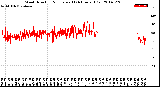 Milwaukee Weather Wind Direction<br>Normalized<br>(24 Hours) (Old)