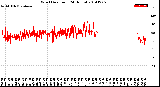 Milwaukee Weather Wind Direction<br>(24 Hours)